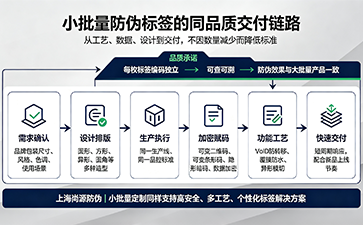 上海尚源防伪