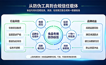 上海尚源防伪