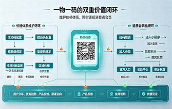 上海尚源防伪