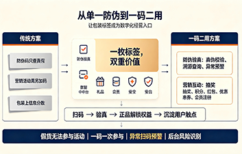 上海尚源防伪
