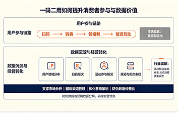 上海尚源防伪