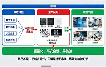 上海尚源防伪