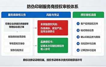 上海尚源防伪