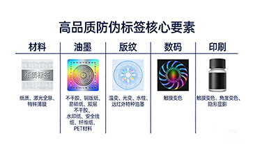 上海尚源防伪