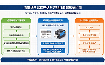 上海尚源防伪