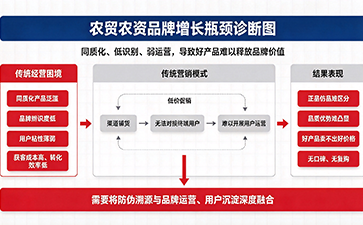 上海尚源防伪