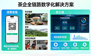 上海尚源防伪